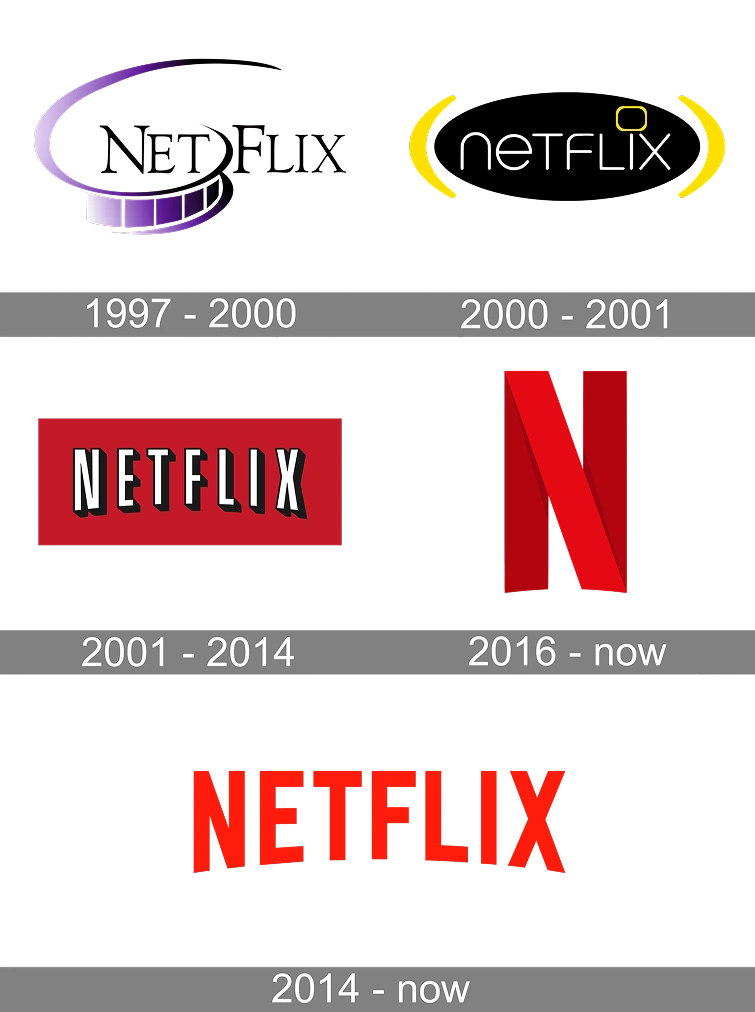 Netflix logo on screen representing Netflix stock