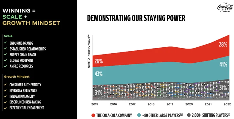 Concept illustration of trading Coca-Cola shares with CFDs