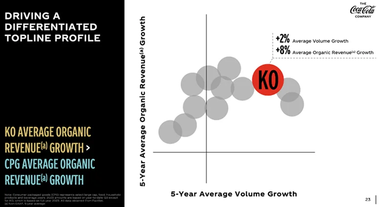 Coca-Cola investor revenue overview 2Q24 visual