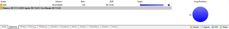 Financial dashboard showing stock data with blue circular graph and yellow highlighted row