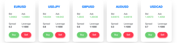 Infographic of common forex hedging strategies and examples