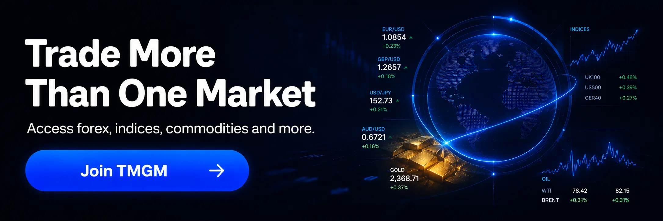 Register for a TMGM live trading account